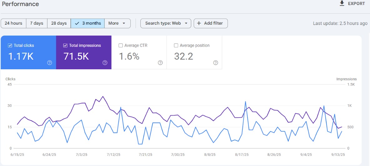 Backlinks Graph